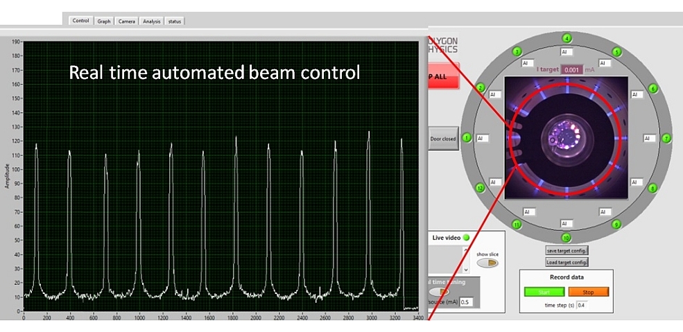 Example of beam intensity profile used for automated real time beam tuning in 24-source based ion beam sputter deposition system MBS-24 User interface of 24-source based ion beam sputter deposition system MBS-24 with screen shot of beam intensity profile used for real automated time beam tuning